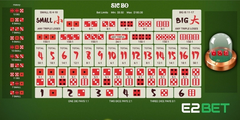 Tìm hiểu các cửa cược trong game để tăng cơ hội thắng